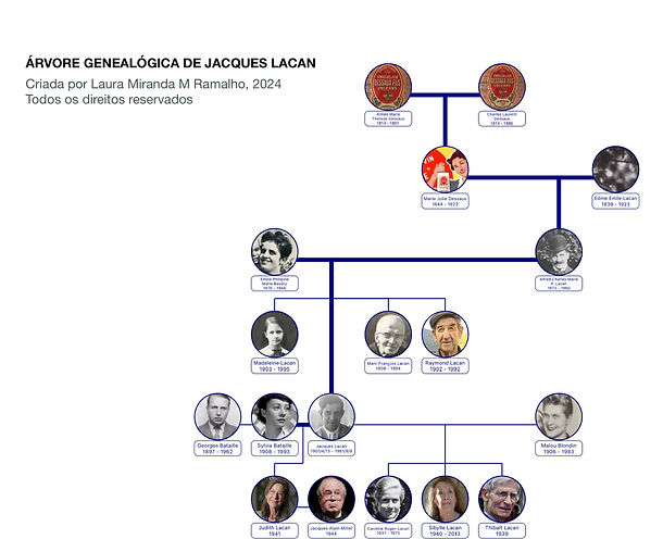 Árvore genealógica de Jacques Lacan